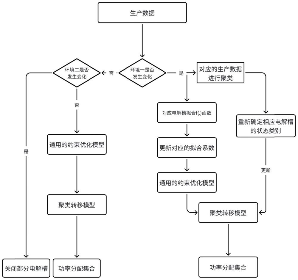 面向风光耦合的大型电解水制氢集群的控制方法与流程