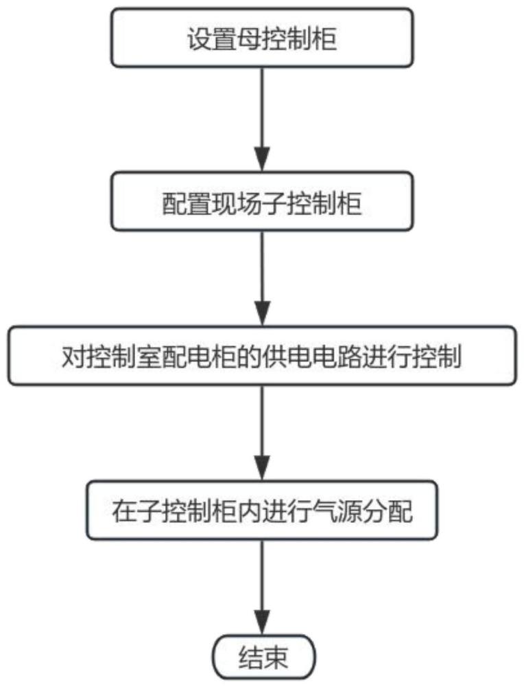 模块化多套水电解制氢系统子母式控制方法与流程