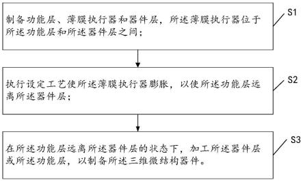 显示面板、显示装置、三维微结构器件及其制备方法与流程