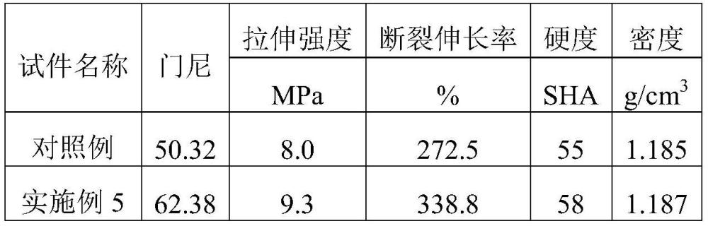 一种环保型的橡胶增塑剂及其制备方法和应用与流程