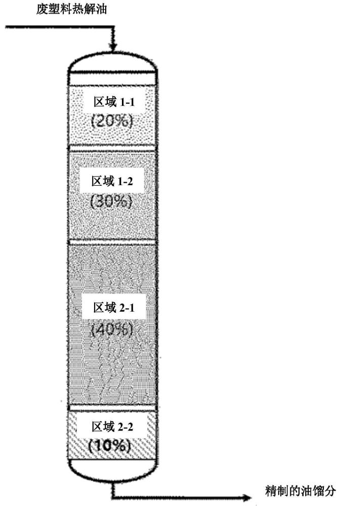 废塑料热解油的精制装置和精制方法与流程