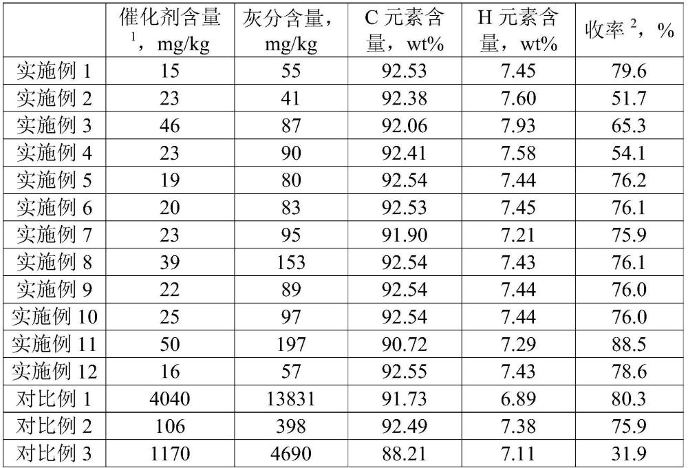 芳烃低聚物的精制方法、精制芳烃低聚物及其应用与流程