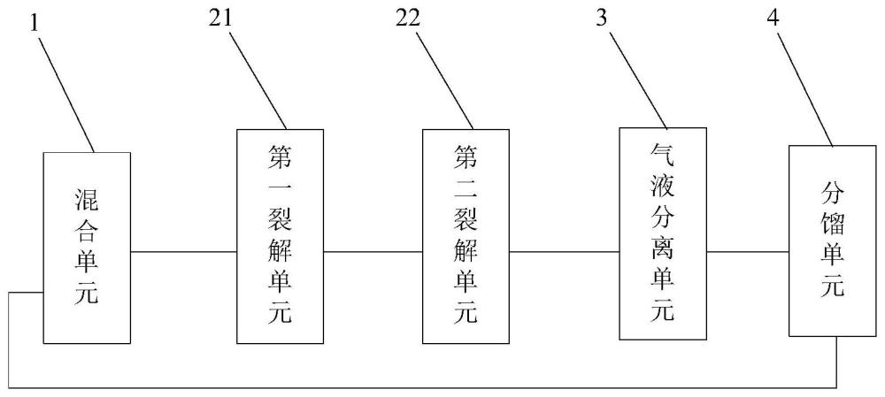 一种废塑料的连续处理方法和装置与流程