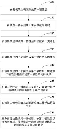 一种微细结构的制造方法与流程