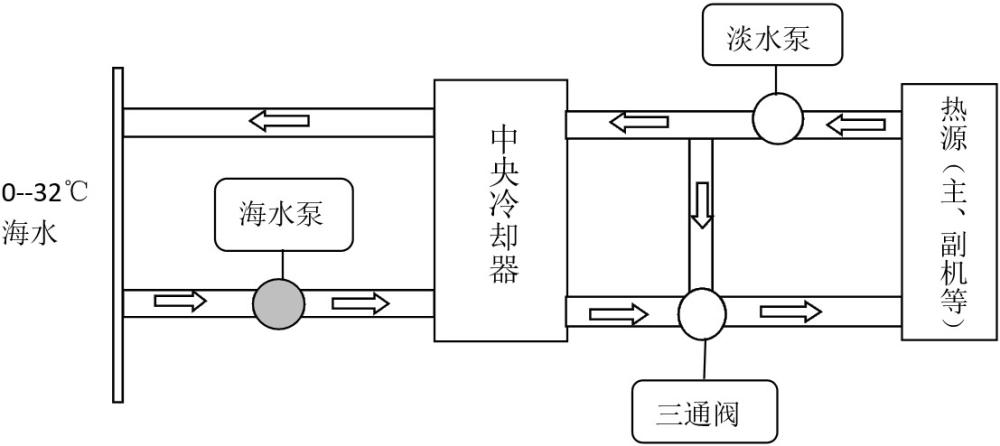 一种老旧船舶冷却水泵变频改造方法和系统与流程