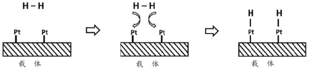 使用过渡金属氧化物将塑料废物转化为烃的制作方法