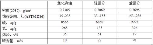 一种焦化汽油的加氢工艺的制作方法