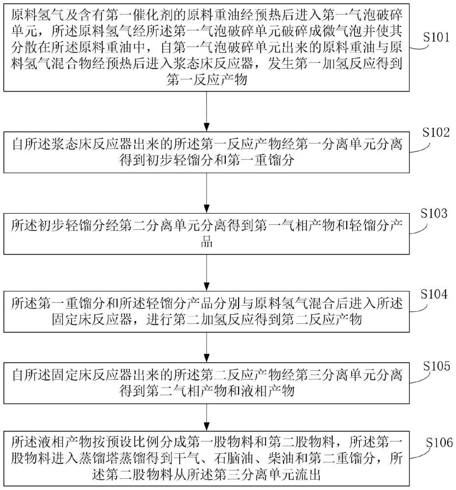 一种低硫船用燃料油的生产方法及装置与流程