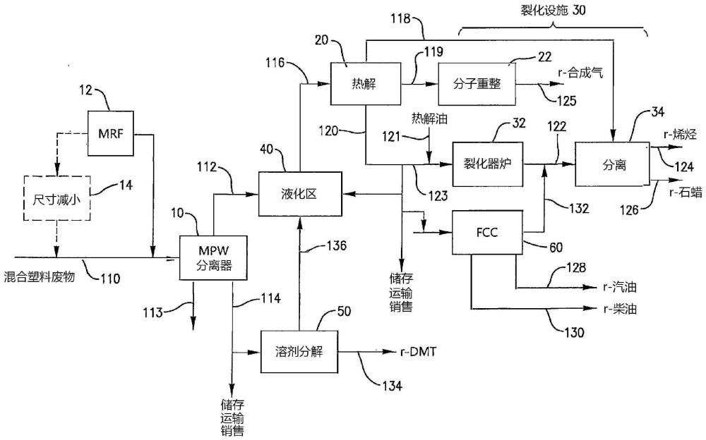 用于回收成分烯烃生产商的低碳足迹集成方法与流程