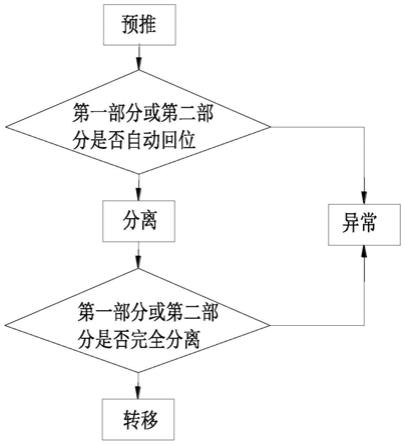 超滑片的自动加工方法