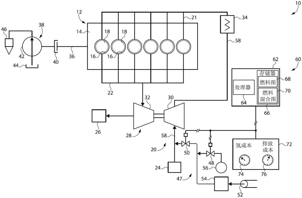 氢内燃机系统中基于成本的替代率控制的制作方法