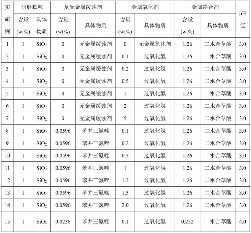 一种微尺度3D打印铜/镍异质微结构表面平坦化方法