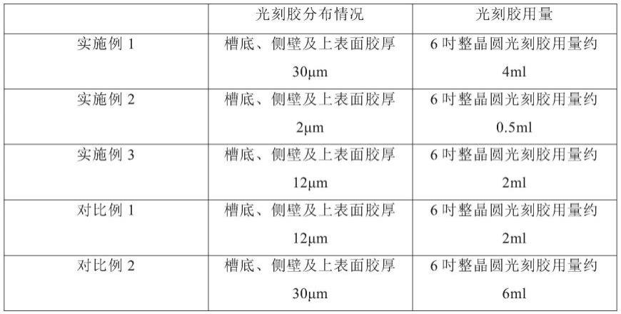 一种基于硅基深槽制作不同平面图形的方法与流程