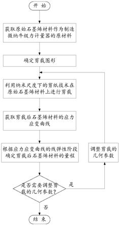 一种微纳牛级力计量器的制造方法