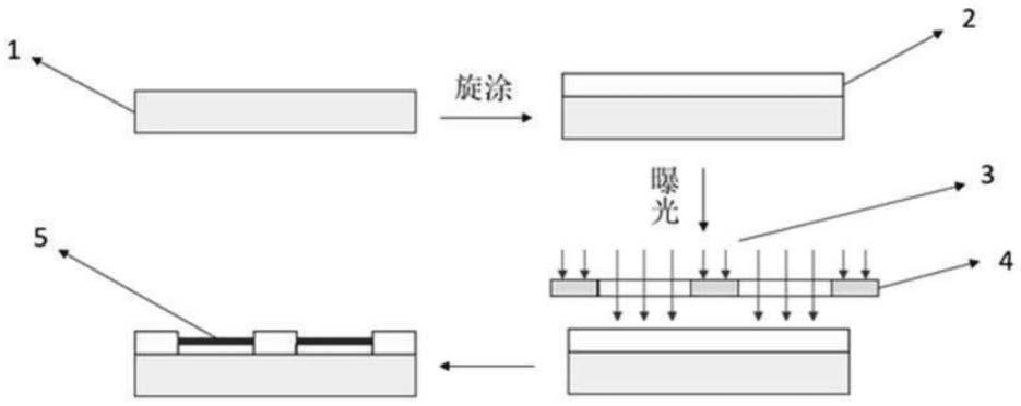 一种具有超疏水表面的微结构及其制备方法与流程