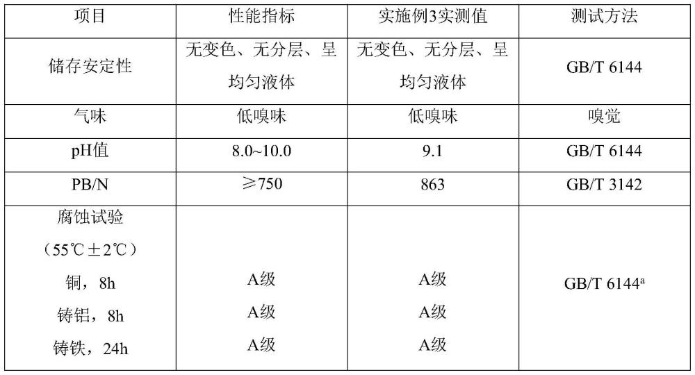 一种长效微乳化型镁合金切削液的制作方法