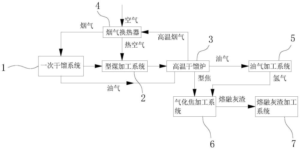 两步式干馏系统的制作方法