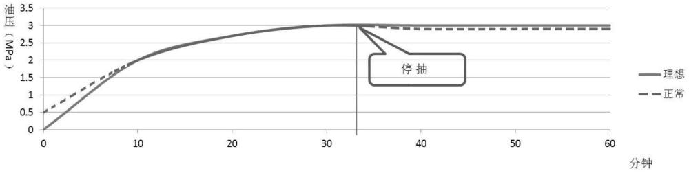 一种抽油机井漏失量测试及漏失工况诊断方法与流程