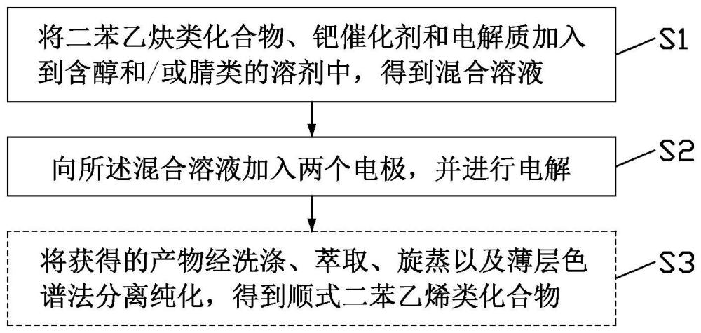 一种顺式二苯乙烯类化合物的制备方法与流程