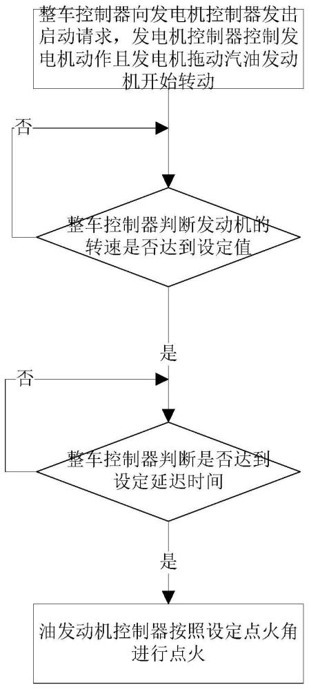 增程器用汽油机低温启动控制方法与流程