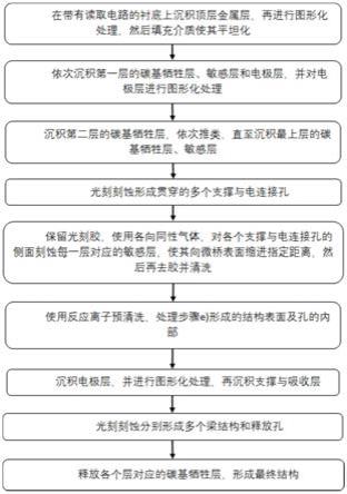 一种新型红外探测器及制备方法与流程