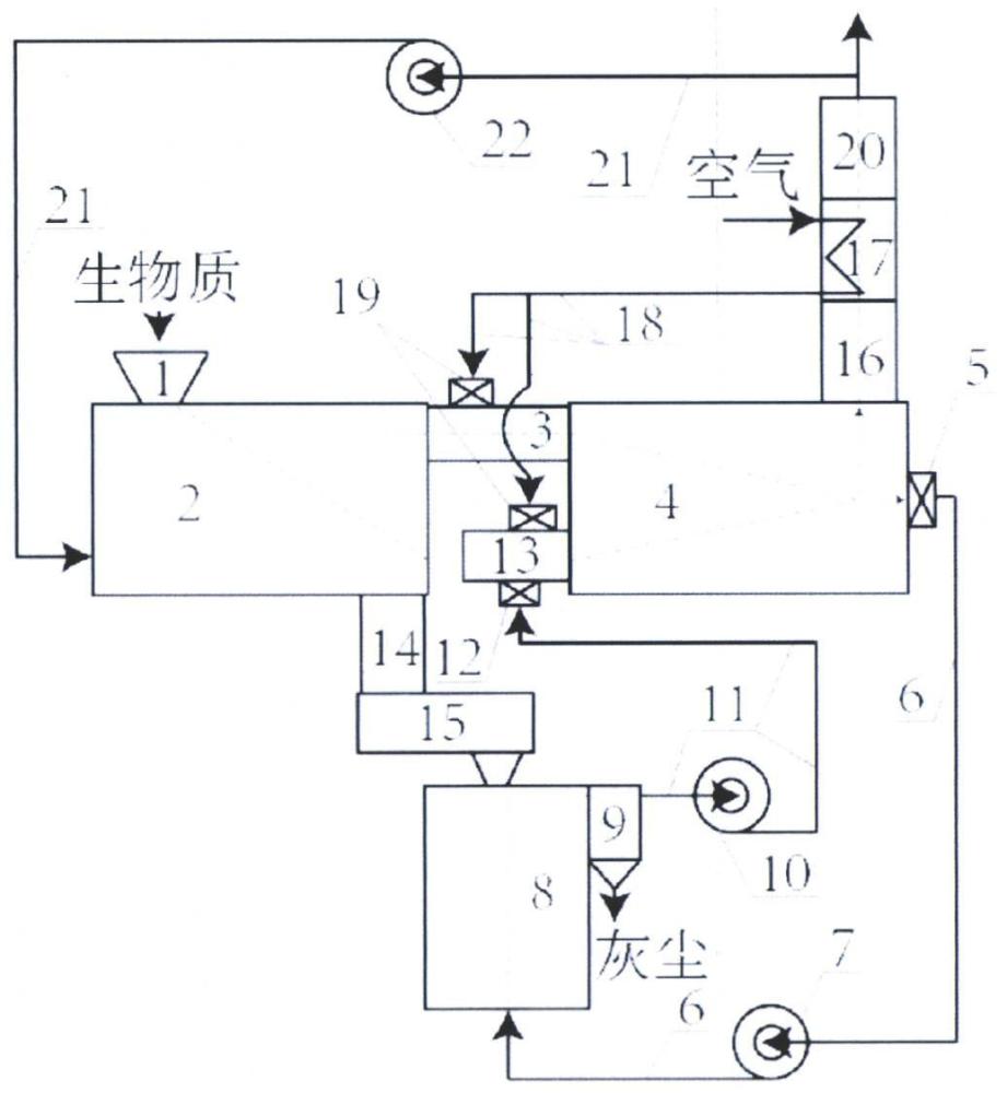 生物质高低温热解联合循环系统的制作方法