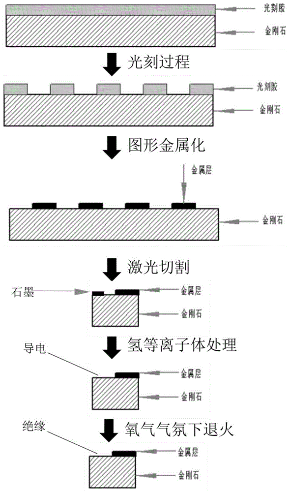 一种绝缘图形化高导热金刚石散热器件的制备方法与流程