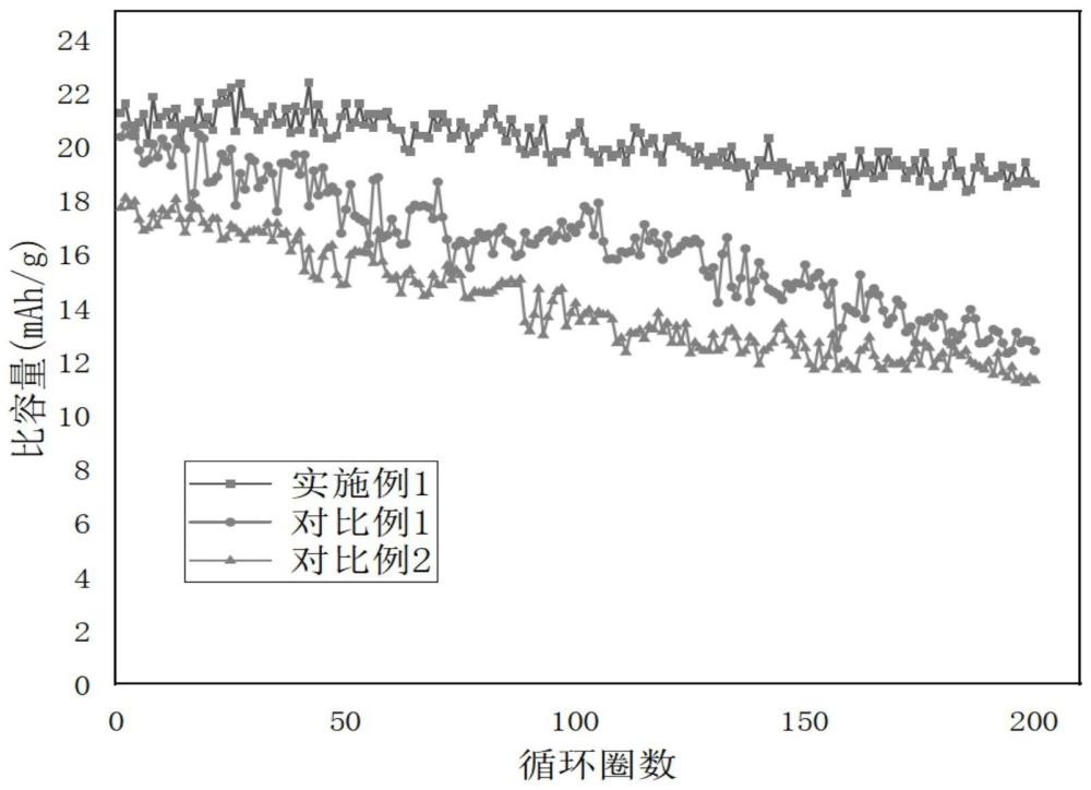 一种电化学法提锂电极及其制备方法与应用与流程