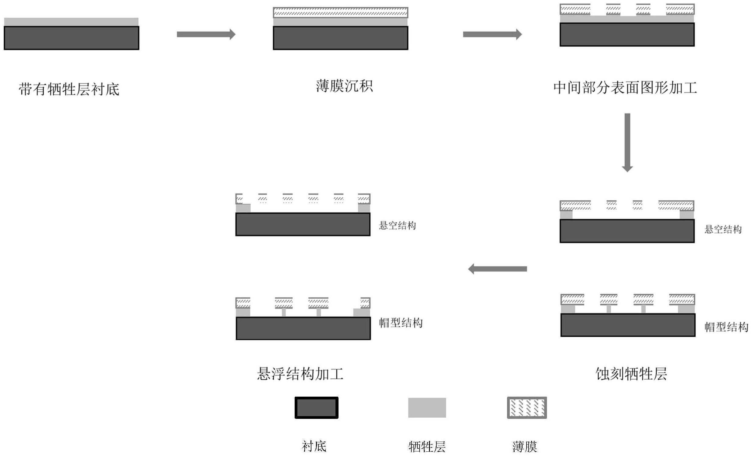 聚焦离子束悬浮微结构加工方法、其系统及悬浮微结构与流程