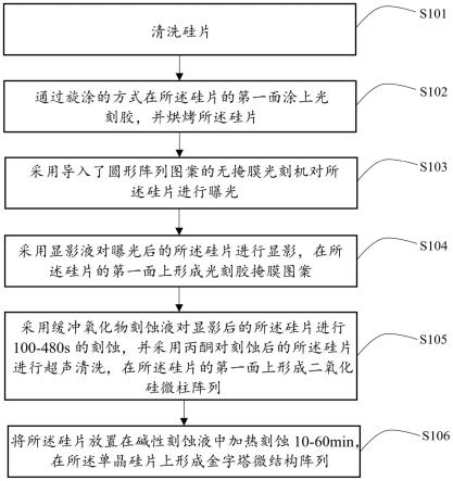 一种有序单晶硅金字塔微结构的制备方法