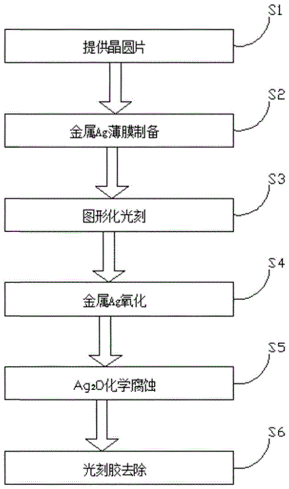 一种图形化Ag薄膜的制备方法与流程