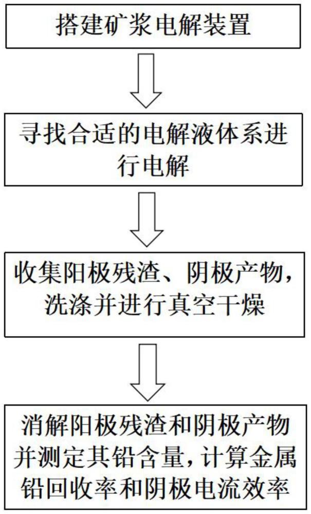 一种利用矿浆电解技术从废铅膏中回收金属铅的方法