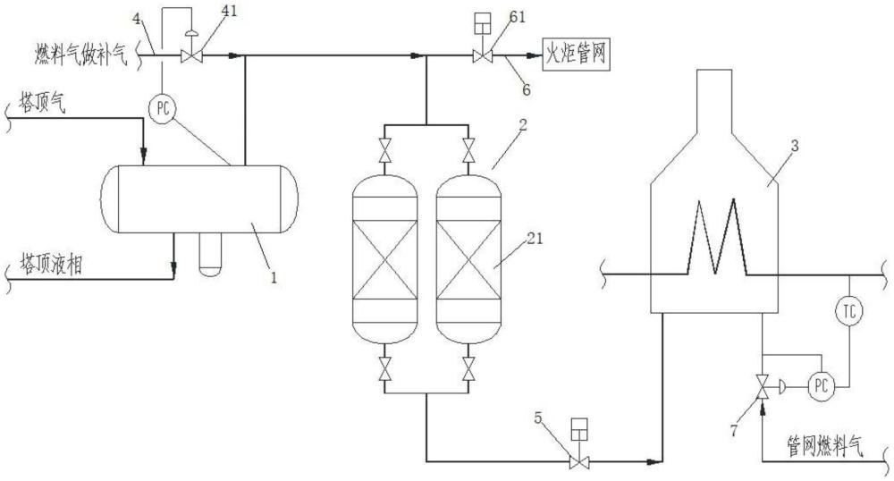 一种低压酸性塔顶气回收利用系统及方法与流程