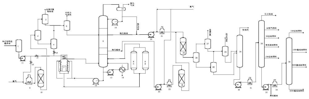 一种由重质燃料油生产特种油原料工艺的方法与流程