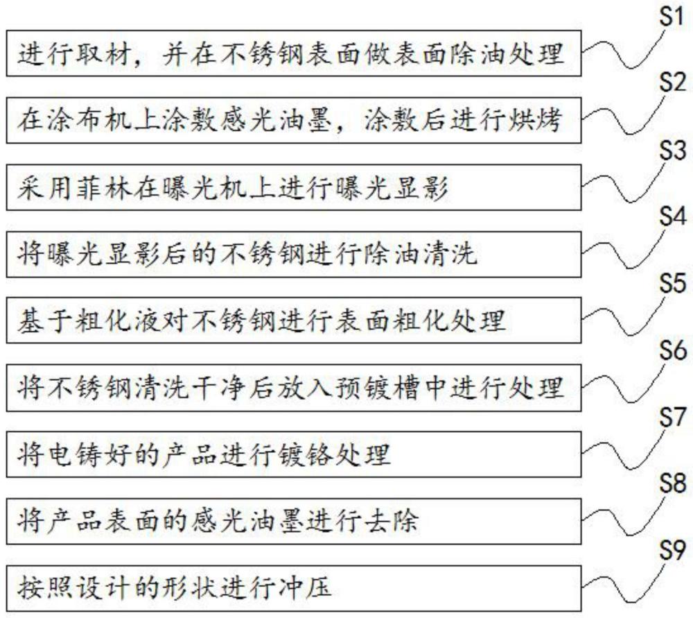 一种不锈钢材质增材镍电铸的加工方法与流程