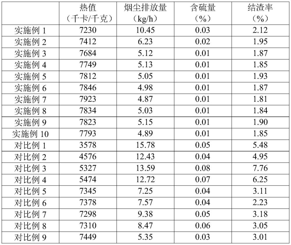 一种利用硅橡胶裂解废渣制备的生物质复合燃料及制备方法与流程