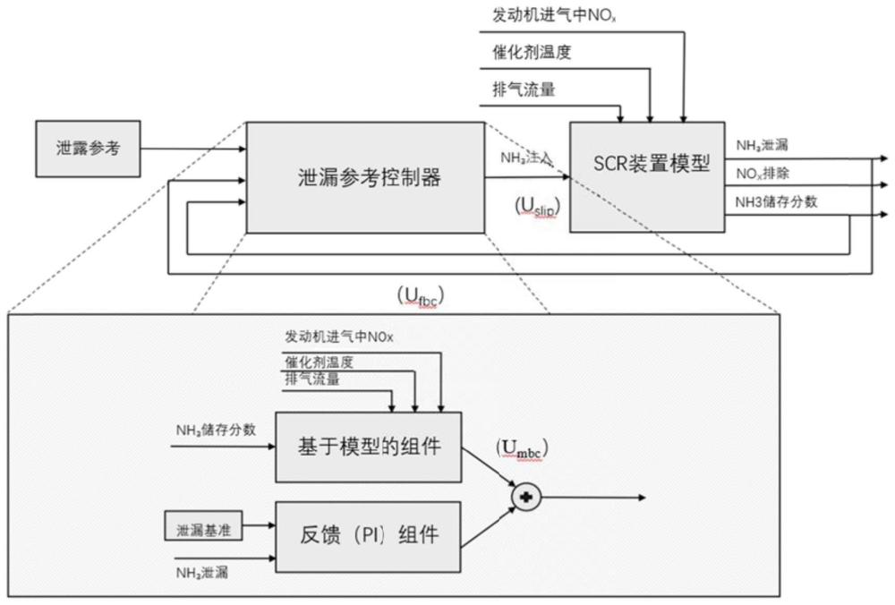 一种柴油发动机开关模式尿素剂量控制系统