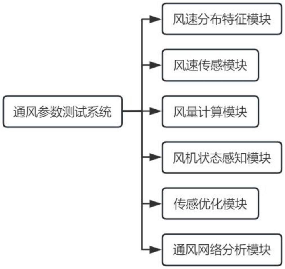 一种矿山深井通风参数测试系统的制作方法