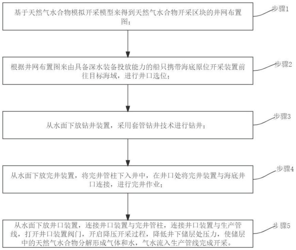 一种天然气水合物海底原位开采方法