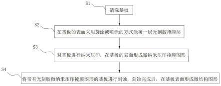 一种用于改善材质表面触感的微结构图形制备方法及产品与流程