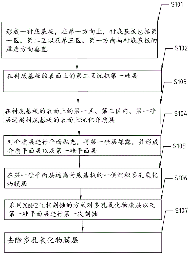 一种具有粗糙表面的硅片的制备方法以及硅片与流程