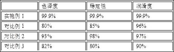 一种润滑油基础油的生产方法与流程