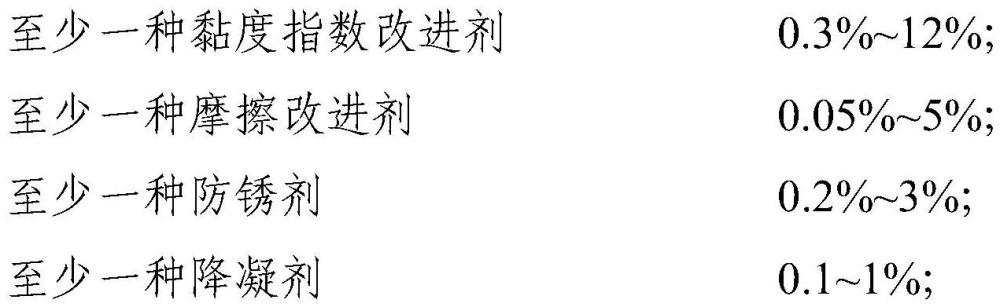 一种低温性能加强型低黏度自动变速箱油组合物及其应用的制作方法