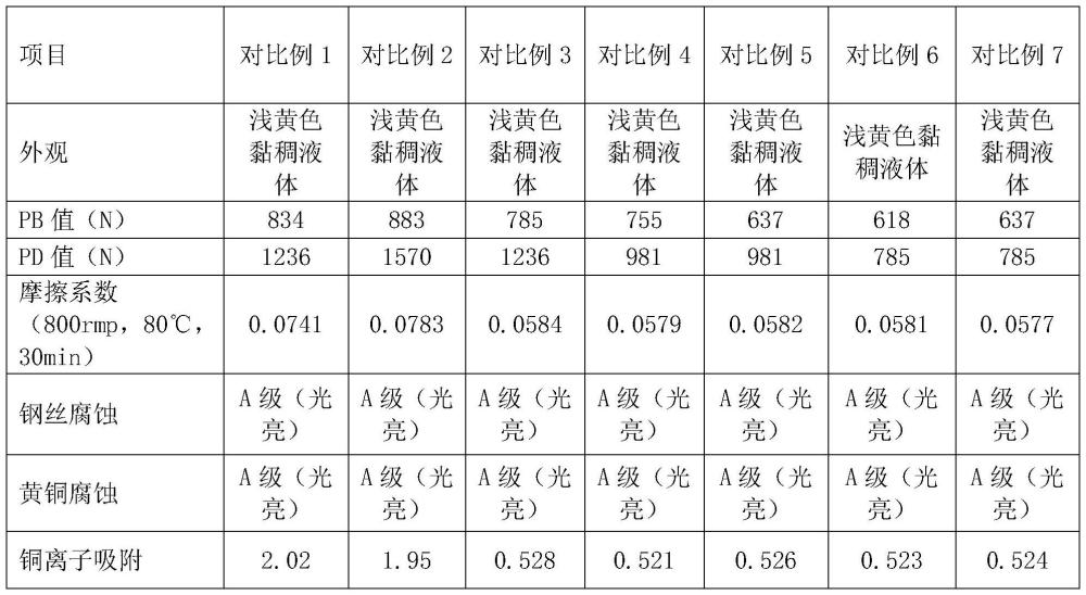 一种拉拔润滑介质及其制备方法与流程