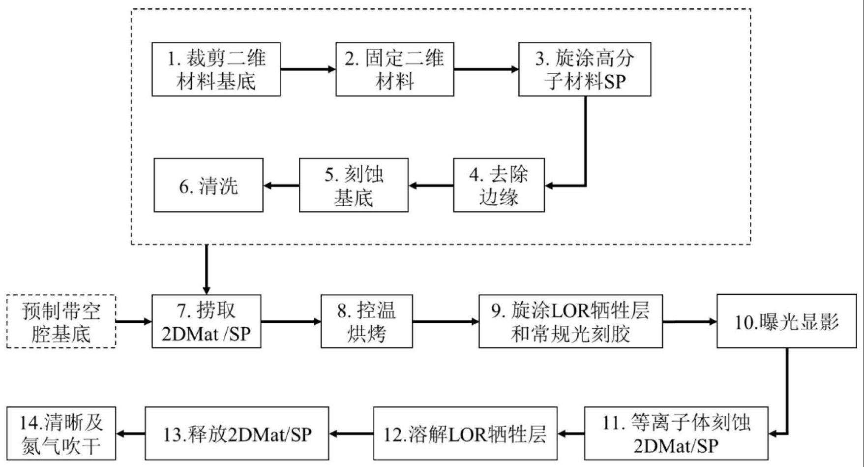 一种悬空异质薄膜的图形化方法及压力传感器制备方法