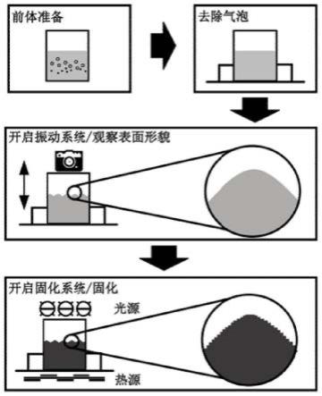 一种大面积微纳结构加工方法