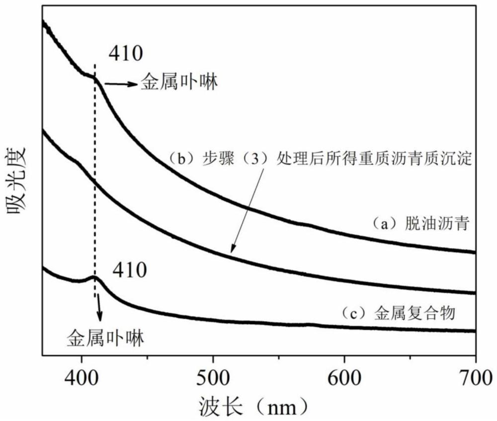 一种石油基炭素材料及其制备方法