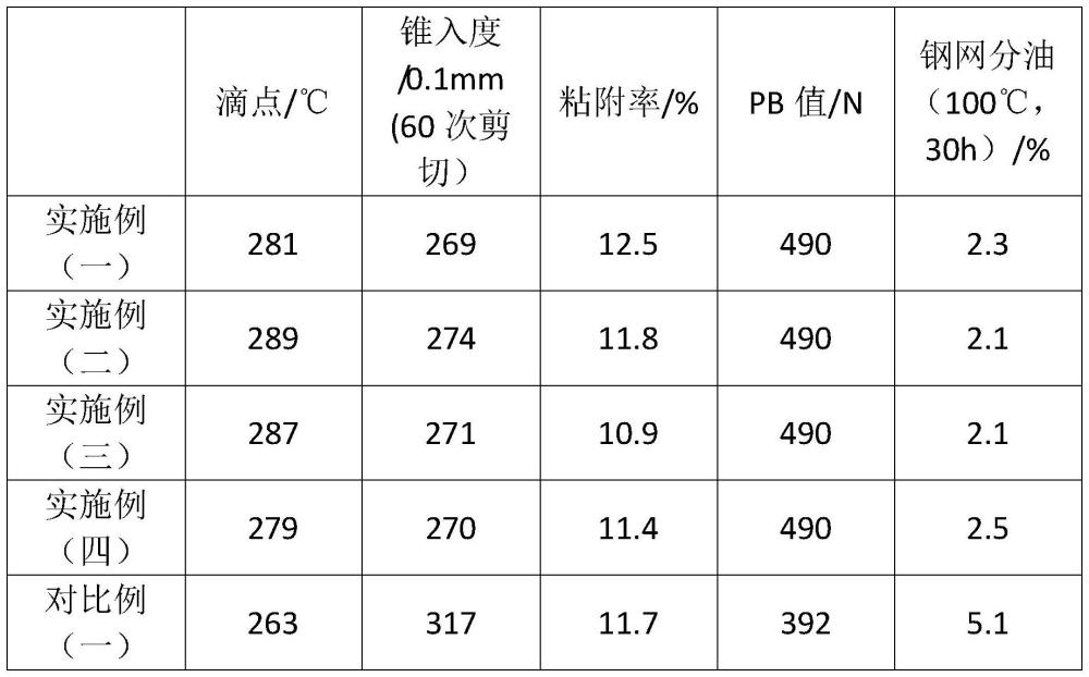 一种复合铝-钛皂混合基润滑脂及其制备方法与流程