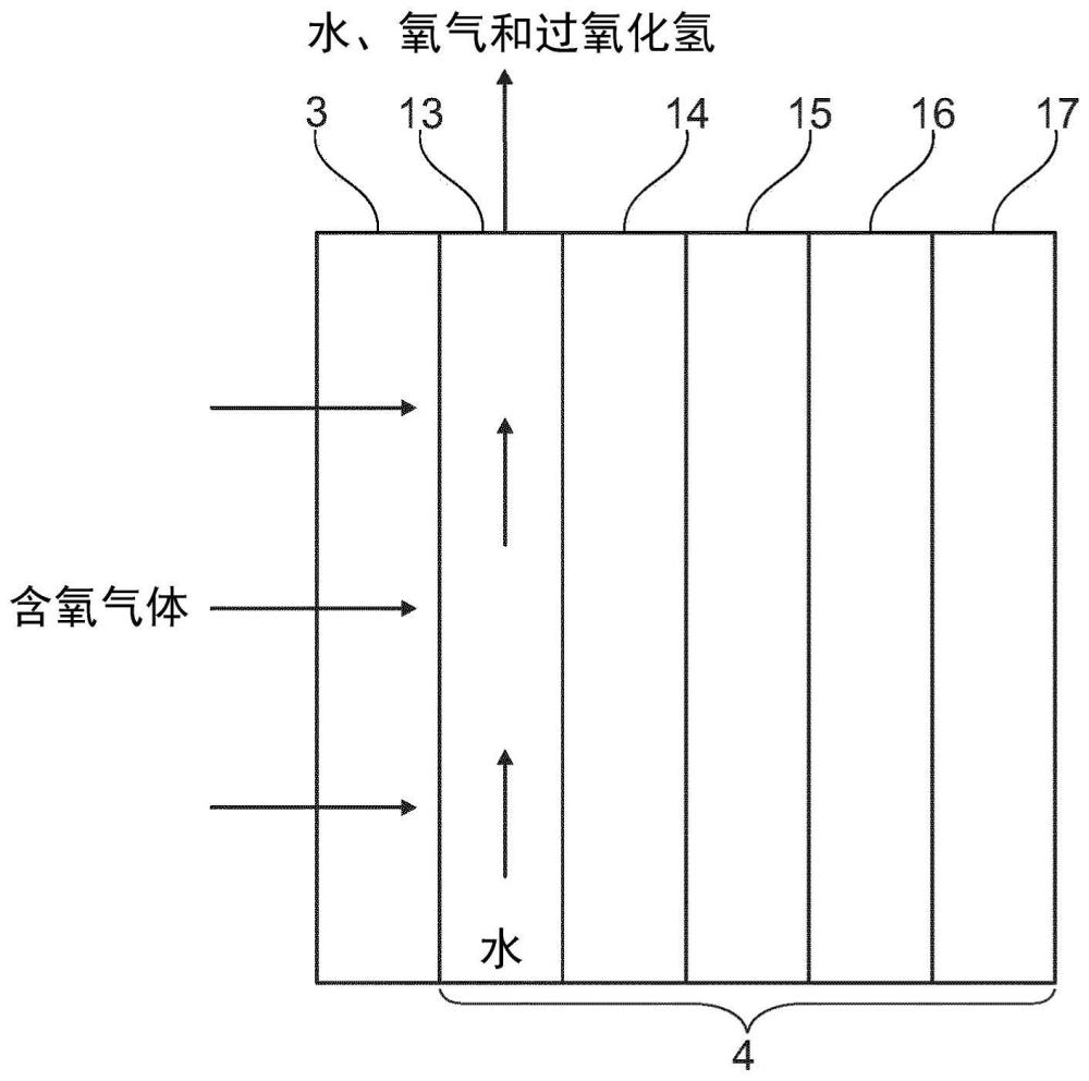 生产过氧化氢的设备和方法与流程