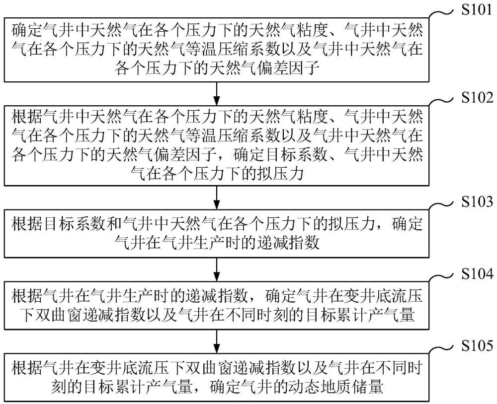 动态地质储量确定方法、装置、设备及介质